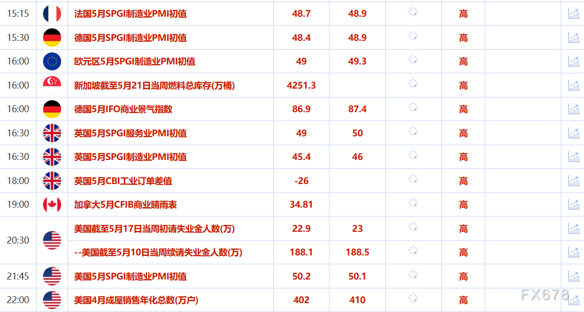 【XM官网】5月22日财经早餐:避险需求回升,金价创一周新高,美伊将开启第五轮核谈判(图2)