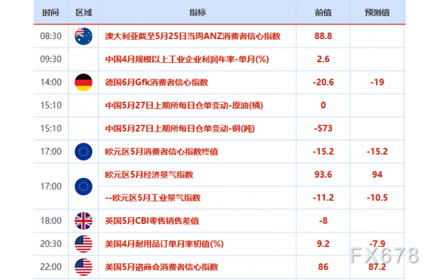 【XM官网】5月27日财经早餐:特朗普推迟欧盟关税后美元下跌,俄乌局势仍给金价提供支撑(图2)