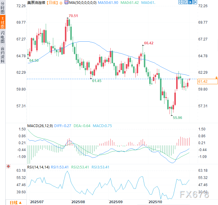 XM交易官网:OPEC+按下增产“暂停键”,油价60美元防线固若金汤(图5)