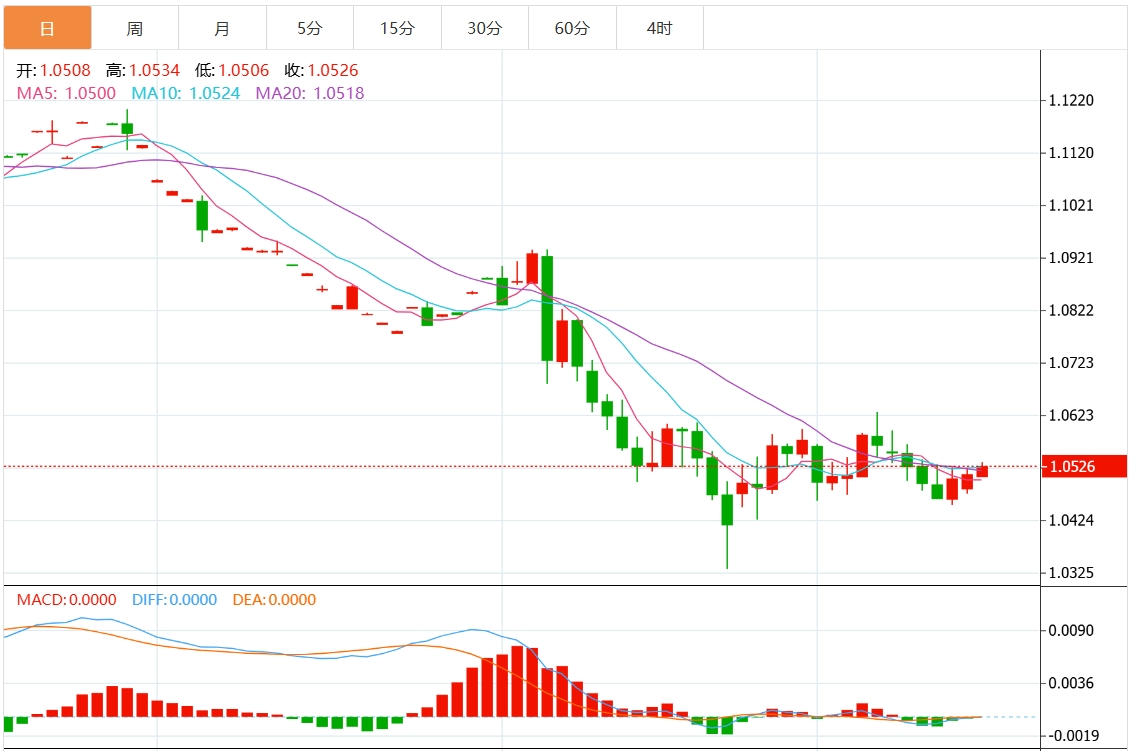 Informazioni sul trading Forex XM: lindice del dollaro statunitense sta affrontando resistenza? La decisione della Federal Reserve è vicina(图2)