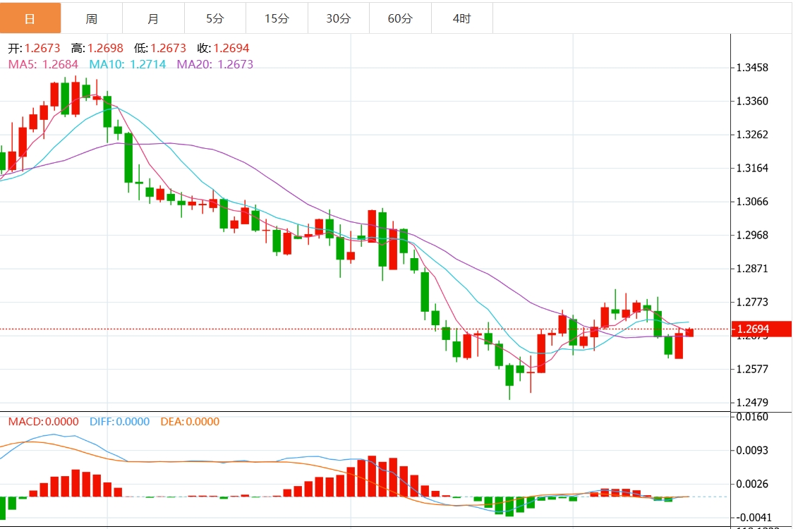 Informazioni sul trading Forex XM: lindice del dollaro statunitense sta affrontando resistenza? La decisione della Federal Reserve è vicina(图3)