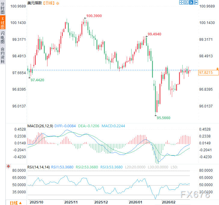 XM平台官网：美国靠绑架盟友填债务窟窿，一旦盟友翻脸，美元恐遭灭顶之灾？(图3)