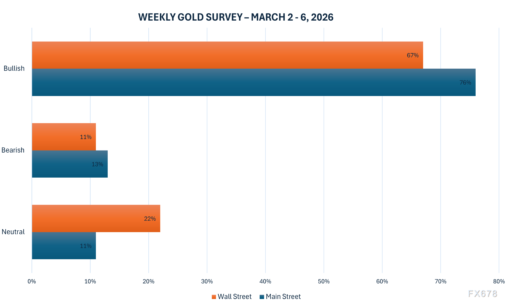 XM平台官网：黄金交易提醒：地缘风暴席卷，黄金持续输出(图2)